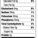 Nutritionals-Argitein