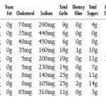 NUTRITIONALS-CafePuree-BREAKFAST