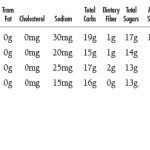 NUTRITIONALS-CafePuree-FRUIT