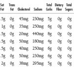 NUTRITIONALS-CafePuree-MEATS