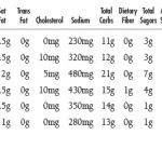 NUTRITIONALS-CafePuree-SPECIALTIES