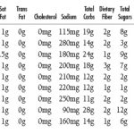 NUTRITIONALS-CafePuree-VEGETABLES