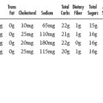 NUTRITIONALS-CafePuree-PARFAIT